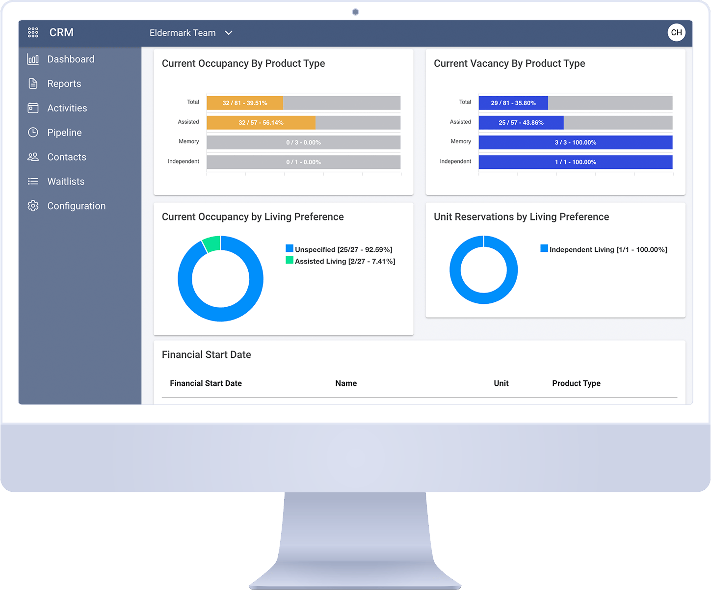 Eldermark NEXT CRM occupancy and vacancy dashboard