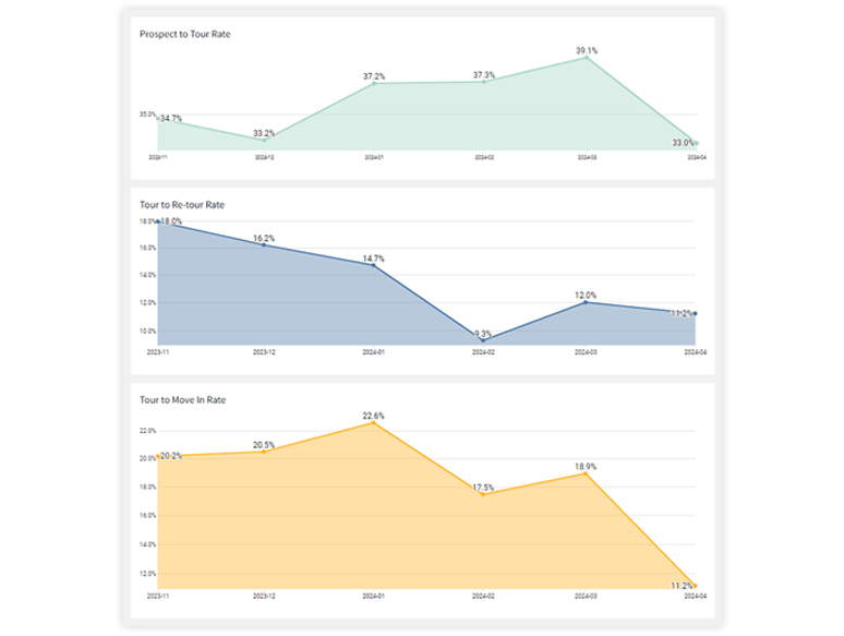 CRM_Prospect-to-Tour