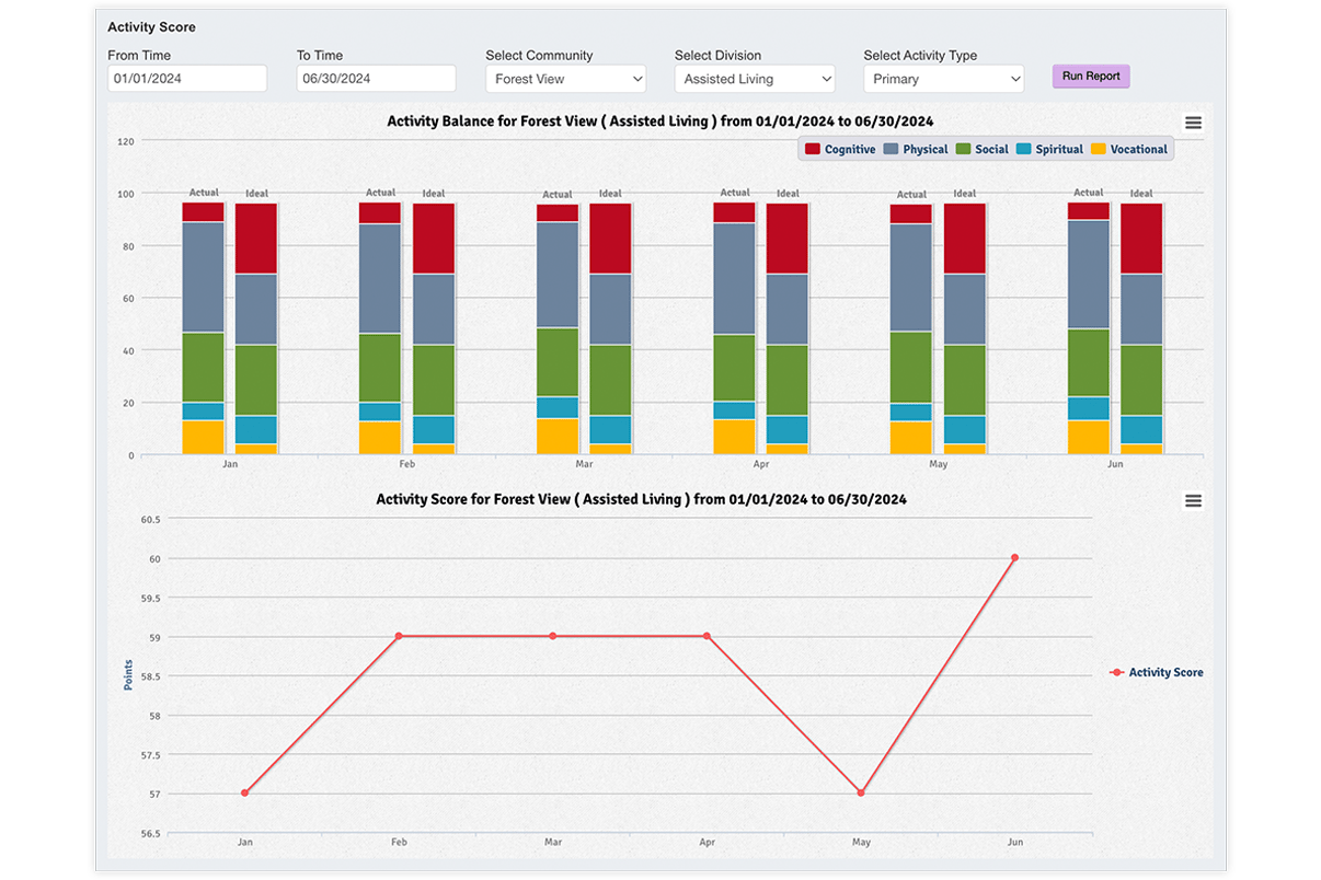 Engage_Activity-Stats