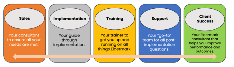 Professional Services Restructure v2-1