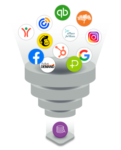 eldersmarts funnel