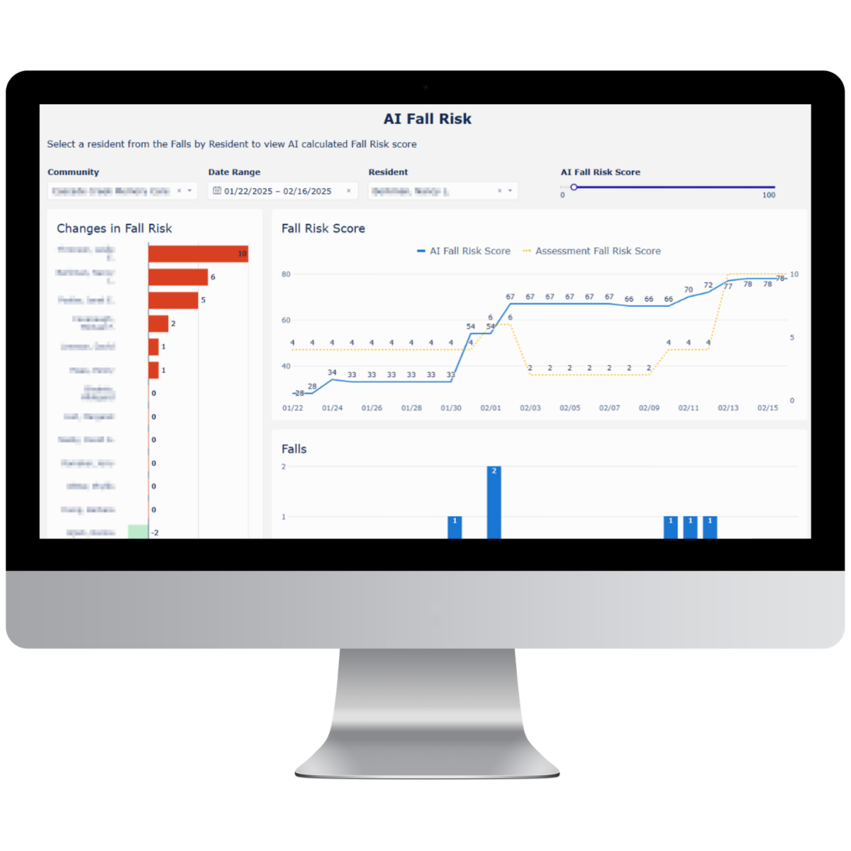 ElderSmarts AI fall risk prediction dashboard for senior living