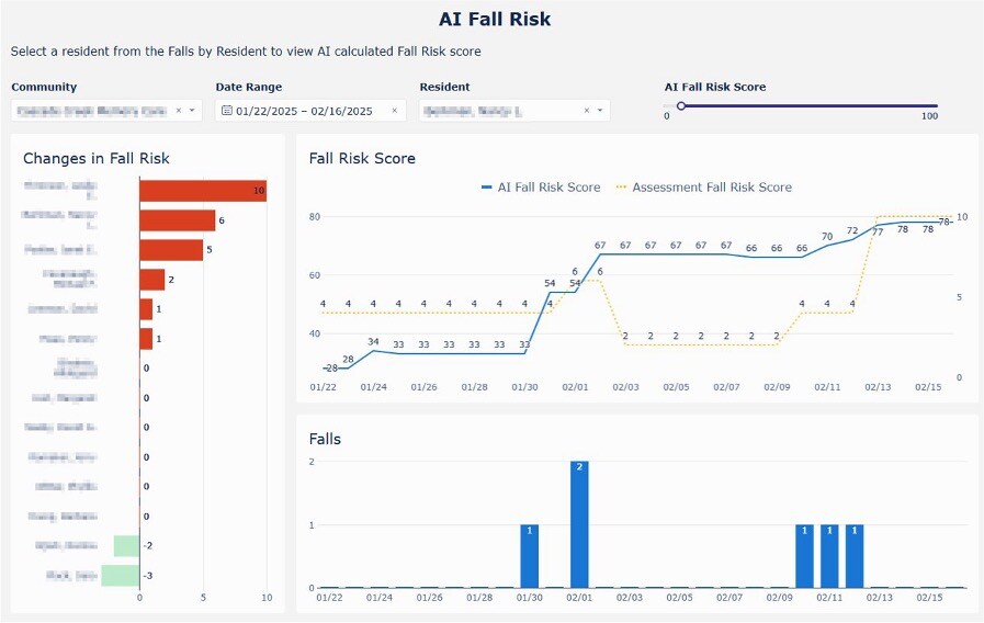 AL Fall Risk chart