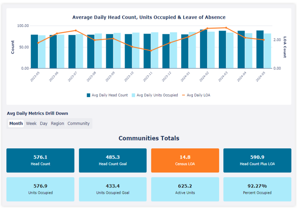 Business-Model-Design_Community-Analysis