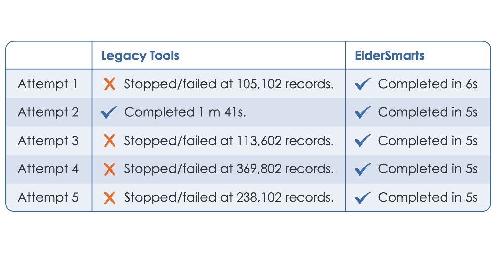 ElderSmarts_comparison2