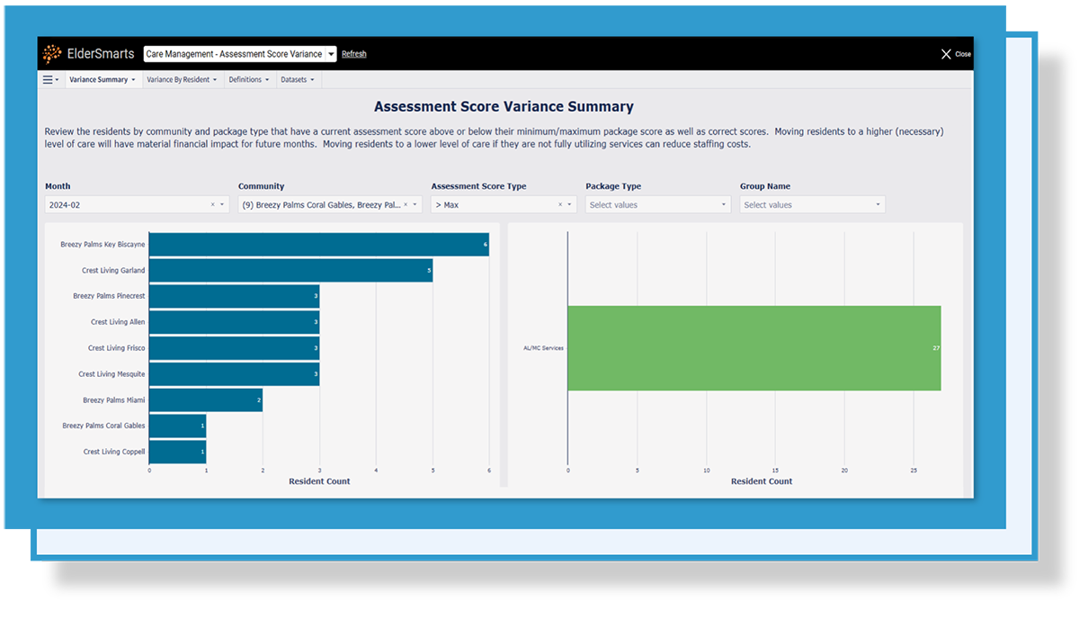 Eldermark multi-site portfolio dashboard for senior living operators