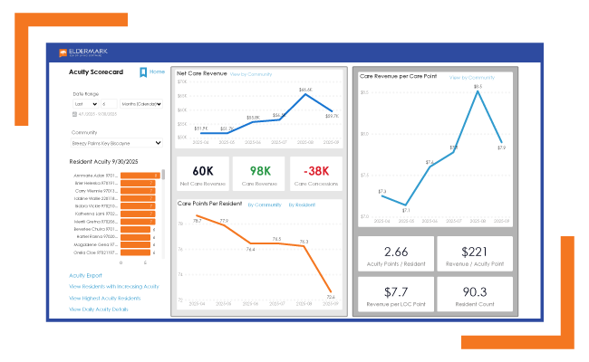 Eldermark ElderSmarts revenue dashboard showing unbilled services