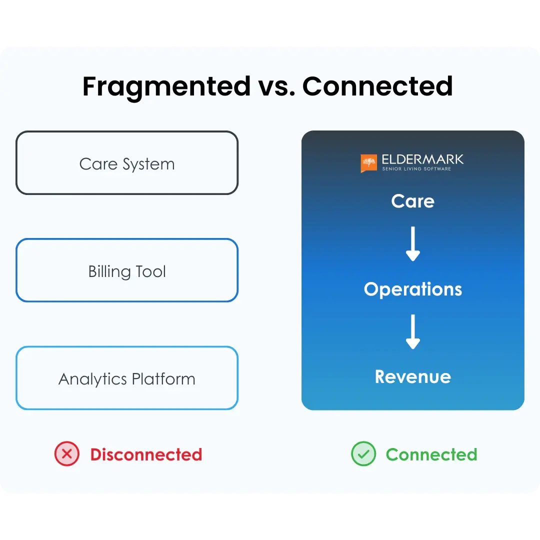 Fragmented vs. Connected (1)